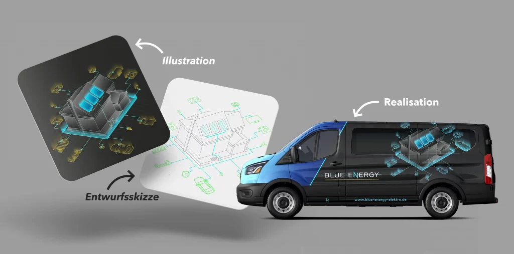 Entstehungsbild einer Fahrzeugfolierung von der Skizze bis zum finalen Produkt.